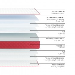 NALUI-Colchón Viscoelástico Firmeza Media Gredos con Tejido Strech. Altura:±21cm | Reversible | Fabricado en España